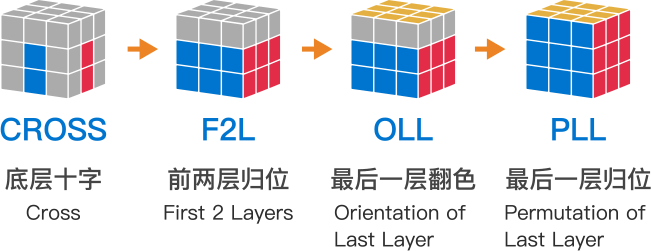 Gancube