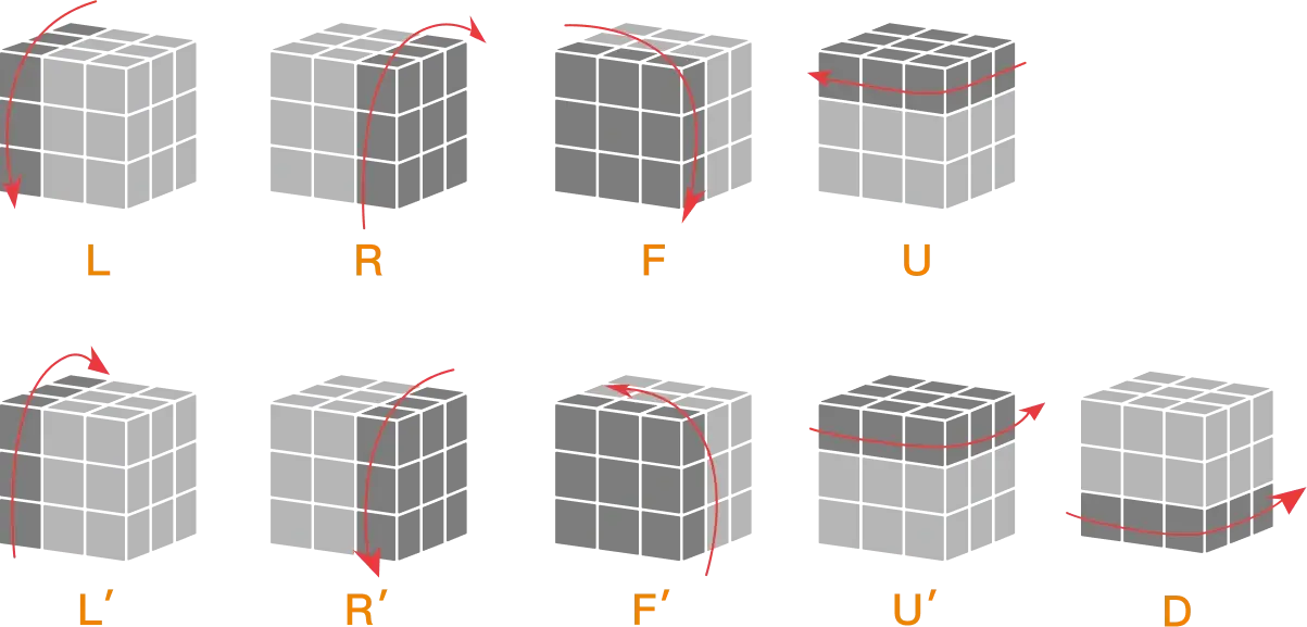 Gancube