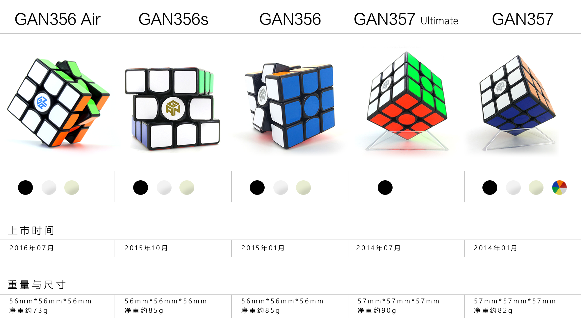 GAN魔方产品型号对比图_03
