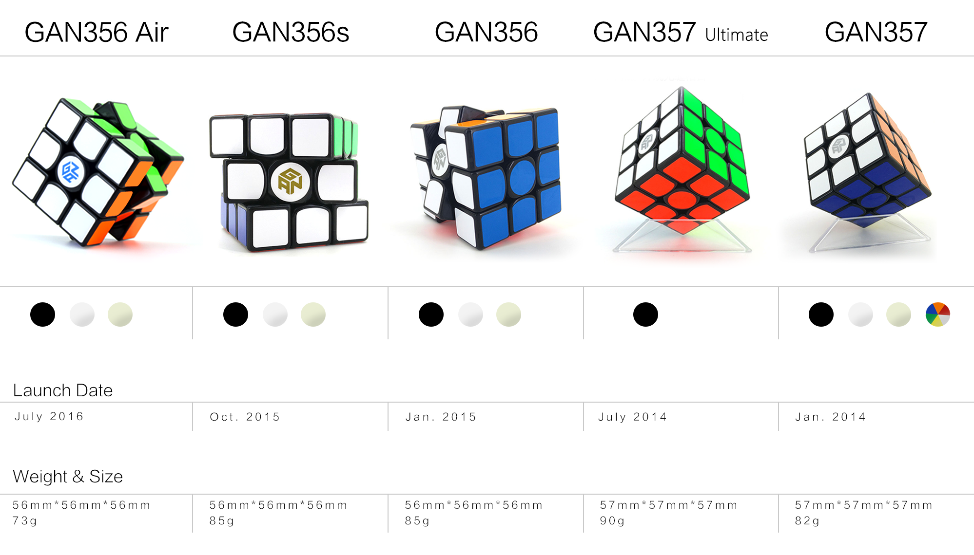 GAN魔方产品型号对比图_03