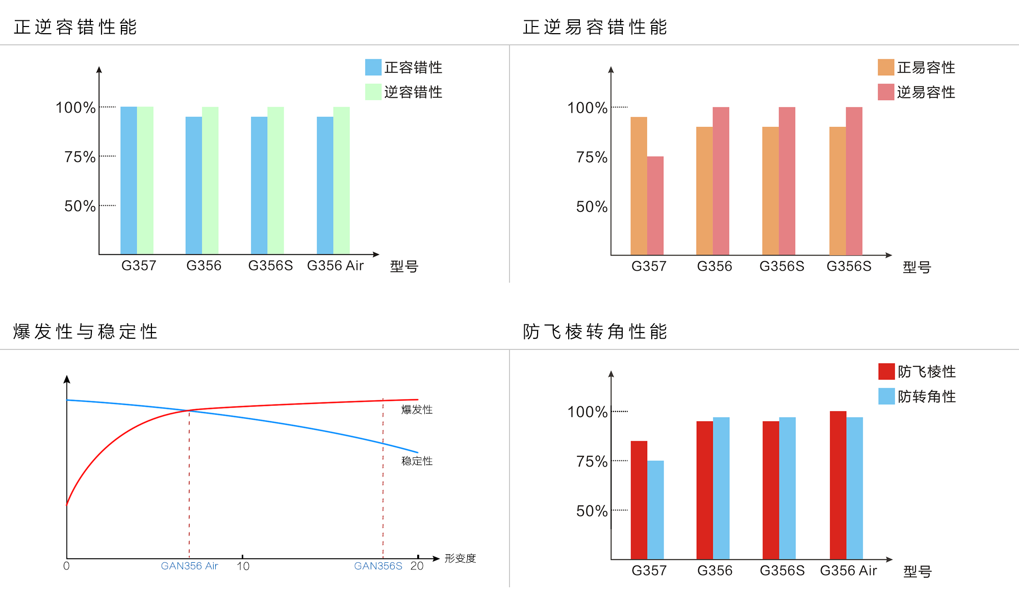 GAN魔方产品型号对比图_06